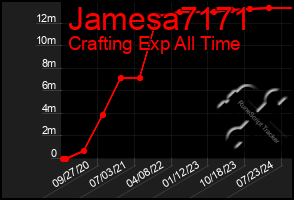 Total Graph of Jamesa7171