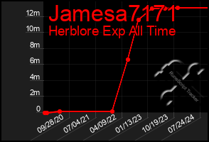 Total Graph of Jamesa7171
