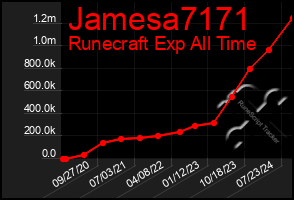 Total Graph of Jamesa7171