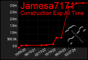 Total Graph of Jamesa7171