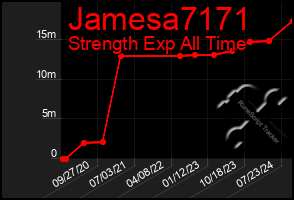 Total Graph of Jamesa7171