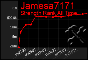 Total Graph of Jamesa7171