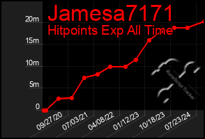 Total Graph of Jamesa7171