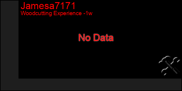 Last 7 Days Graph of Jamesa7171