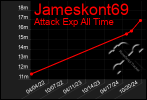 Total Graph of Jameskont69