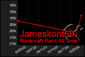 Total Graph of Jameskont69