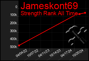 Total Graph of Jameskont69