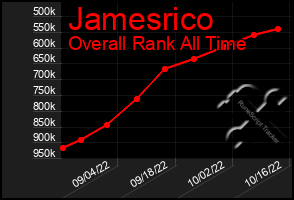Total Graph of Jamesrico