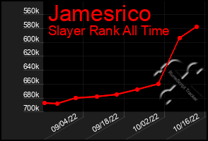 Total Graph of Jamesrico