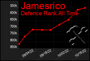 Total Graph of Jamesrico