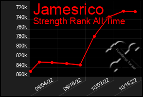Total Graph of Jamesrico