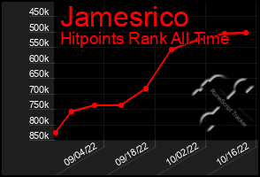 Total Graph of Jamesrico