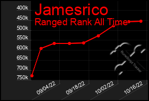 Total Graph of Jamesrico