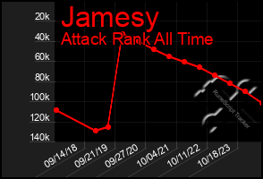 Total Graph of Jamesy