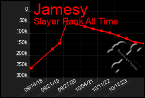 Total Graph of Jamesy