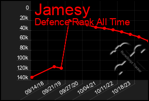 Total Graph of Jamesy