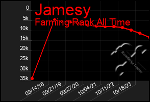 Total Graph of Jamesy