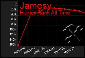 Total Graph of Jamesy
