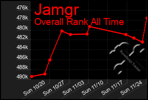 Total Graph of Jamgr