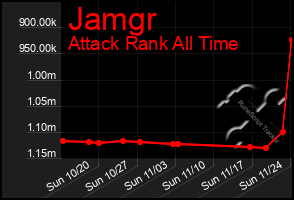 Total Graph of Jamgr