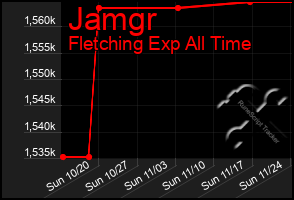 Total Graph of Jamgr