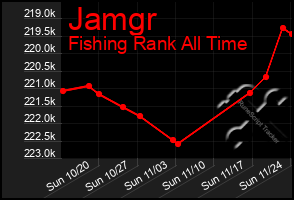 Total Graph of Jamgr