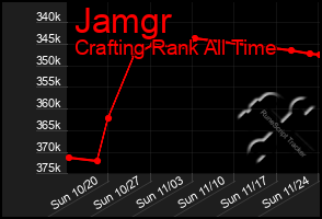 Total Graph of Jamgr