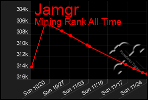 Total Graph of Jamgr