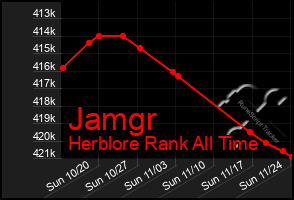 Total Graph of Jamgr