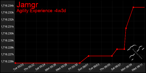 Last 31 Days Graph of Jamgr