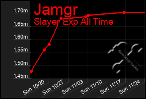 Total Graph of Jamgr