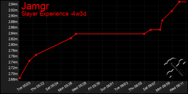Last 31 Days Graph of Jamgr