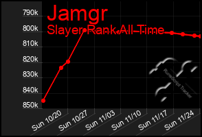 Total Graph of Jamgr