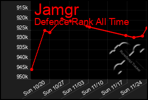 Total Graph of Jamgr