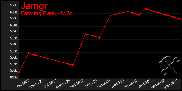 Last 31 Days Graph of Jamgr