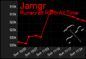 Total Graph of Jamgr