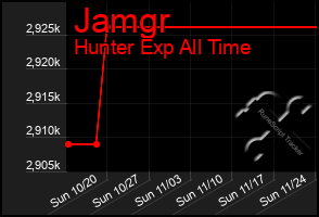 Total Graph of Jamgr