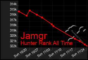 Total Graph of Jamgr