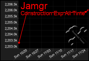 Total Graph of Jamgr