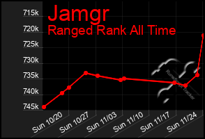 Total Graph of Jamgr