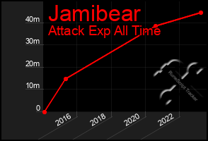 Total Graph of Jamibear