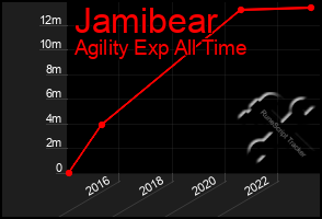 Total Graph of Jamibear