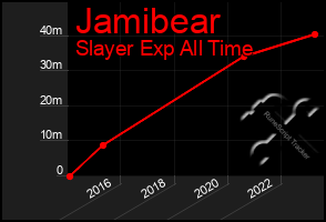 Total Graph of Jamibear