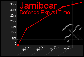 Total Graph of Jamibear