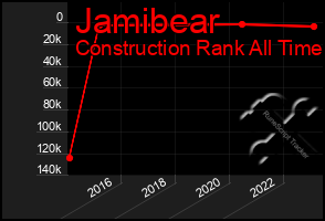 Total Graph of Jamibear