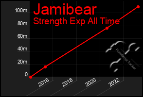 Total Graph of Jamibear