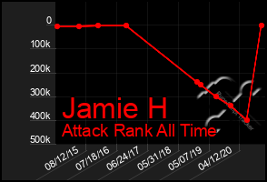 Total Graph of Jamie H