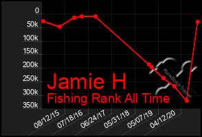 Total Graph of Jamie H