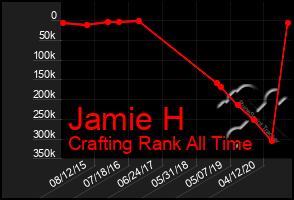 Total Graph of Jamie H