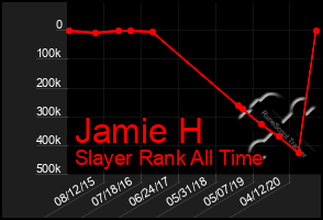 Total Graph of Jamie H